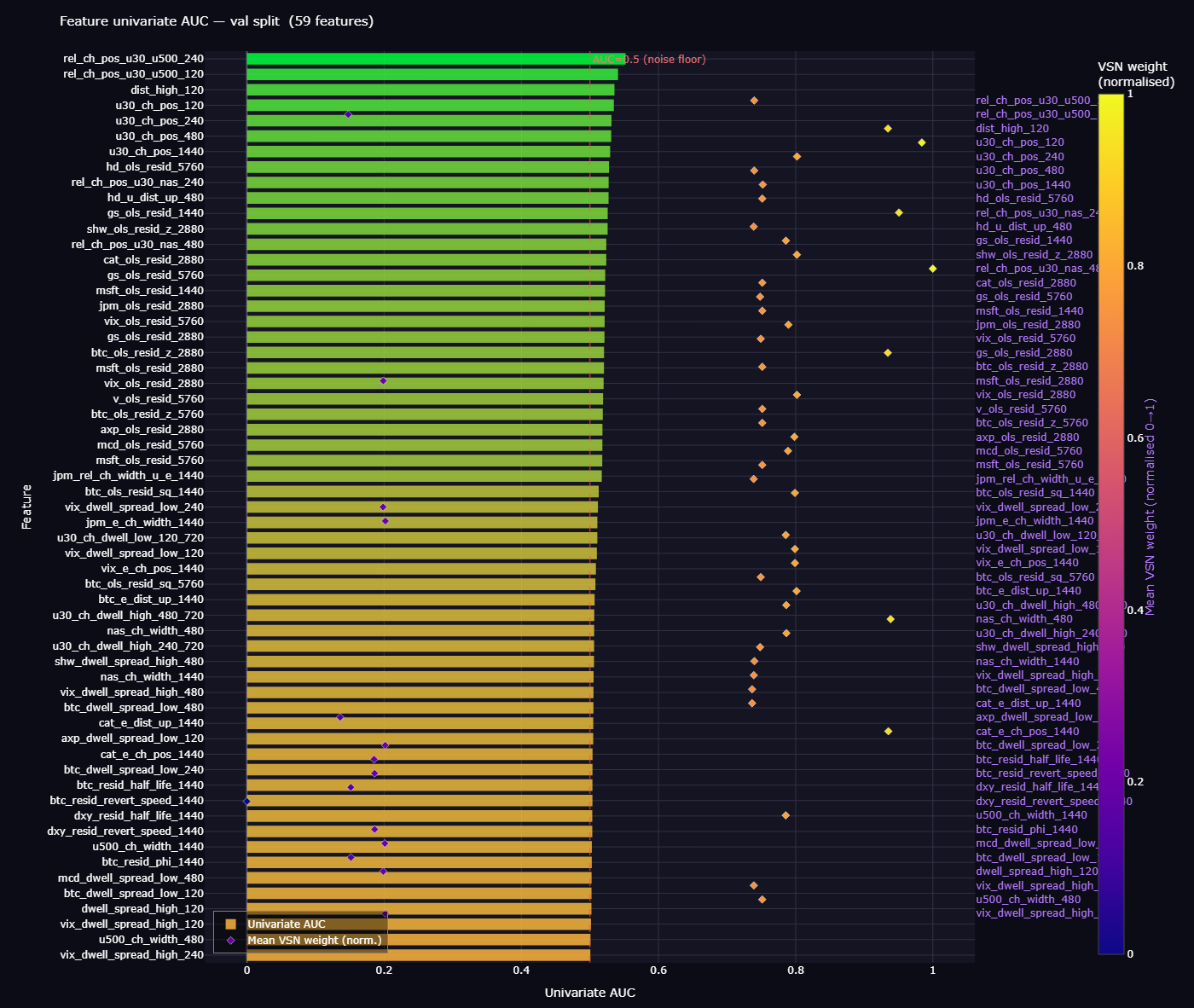 Feature predictive power (AUC) distribution