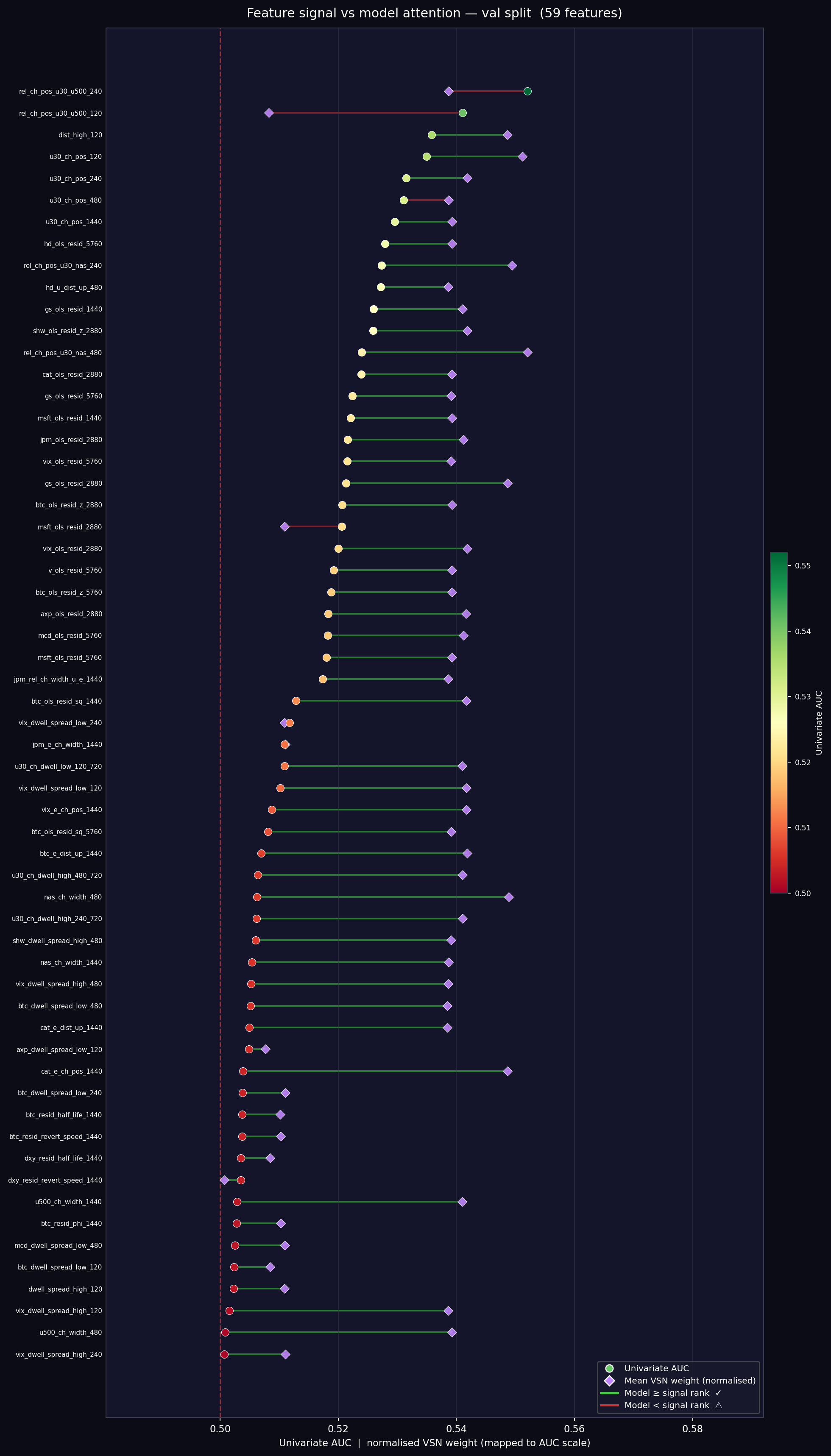 Feature performance ranking across models