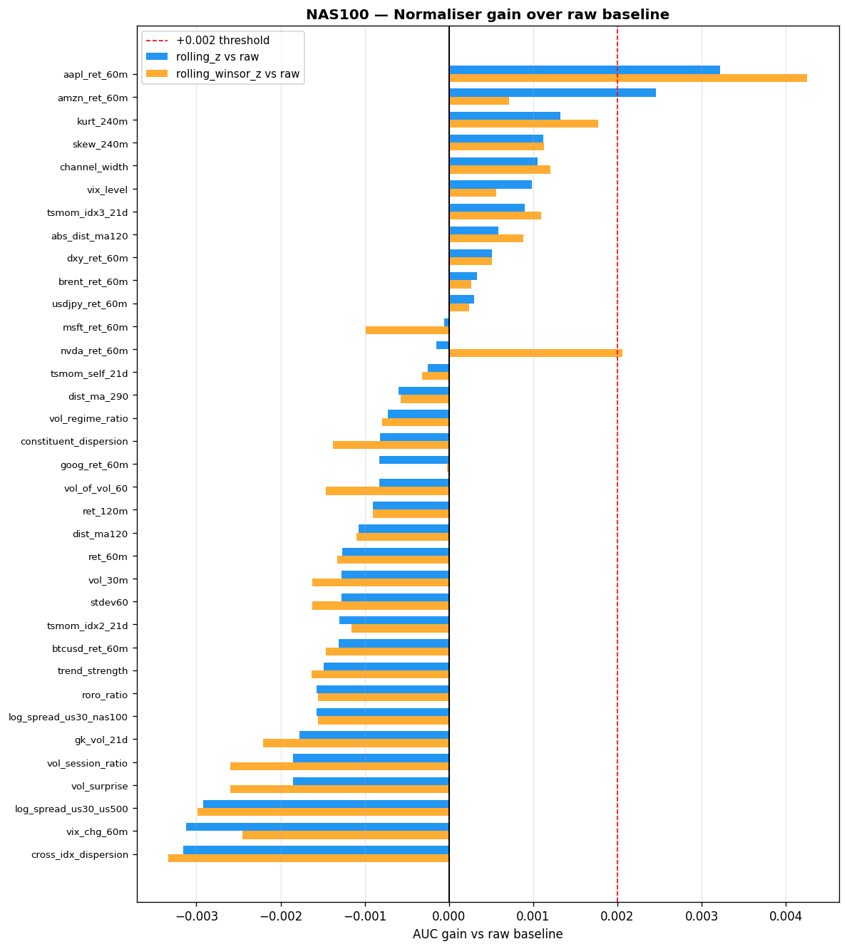 NAS100 AUC improvement