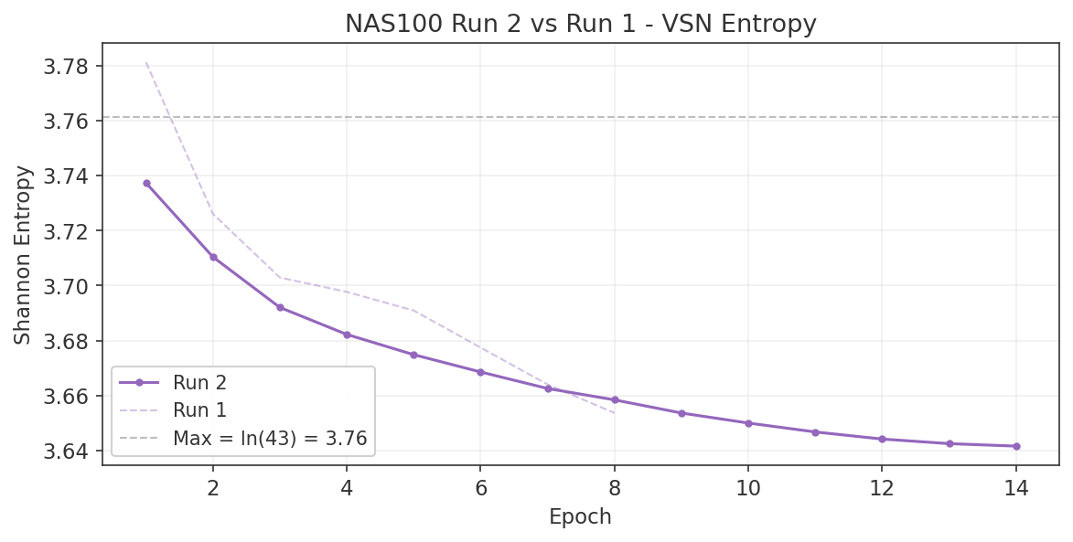 NAS100 Run 2 VSN entropy