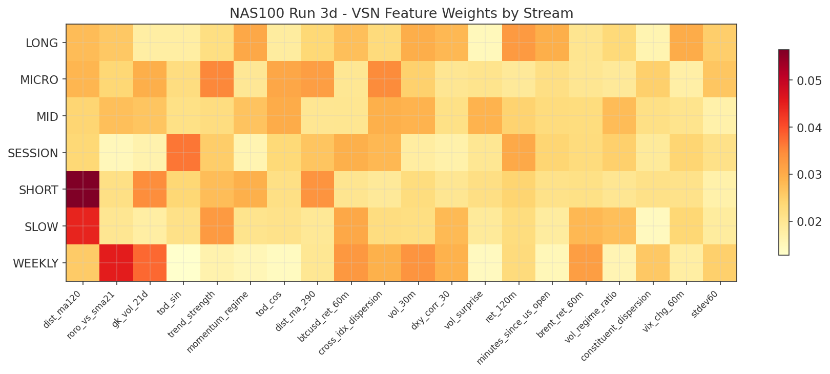 NAS100 Run 3d VSN stream detail