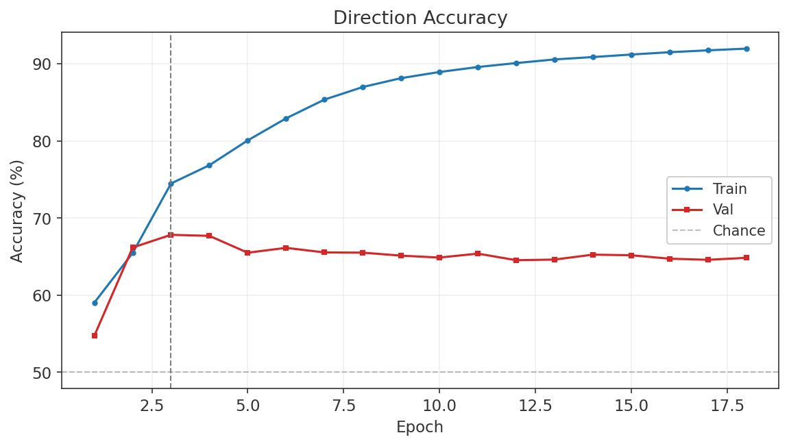 US30 Run 1 direction accuracy
