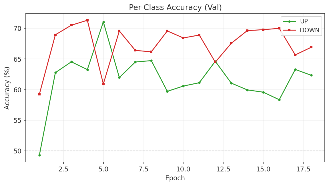 US30 Run 1 per-class accuracy