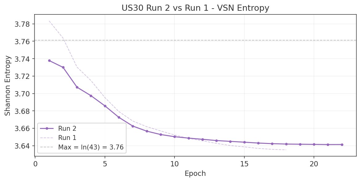 US30 Run 2 VSN entropy