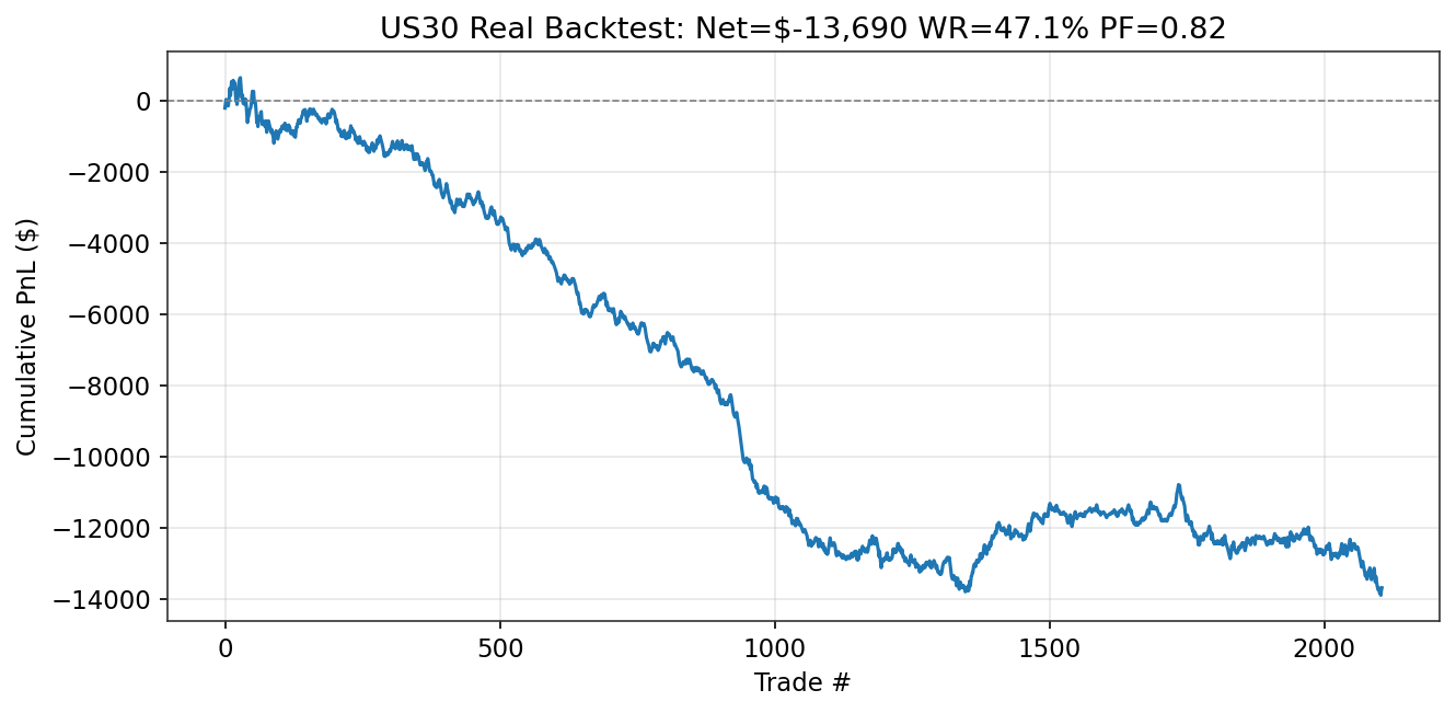 Run 3L Long Specialist Epoch 1 equity curve