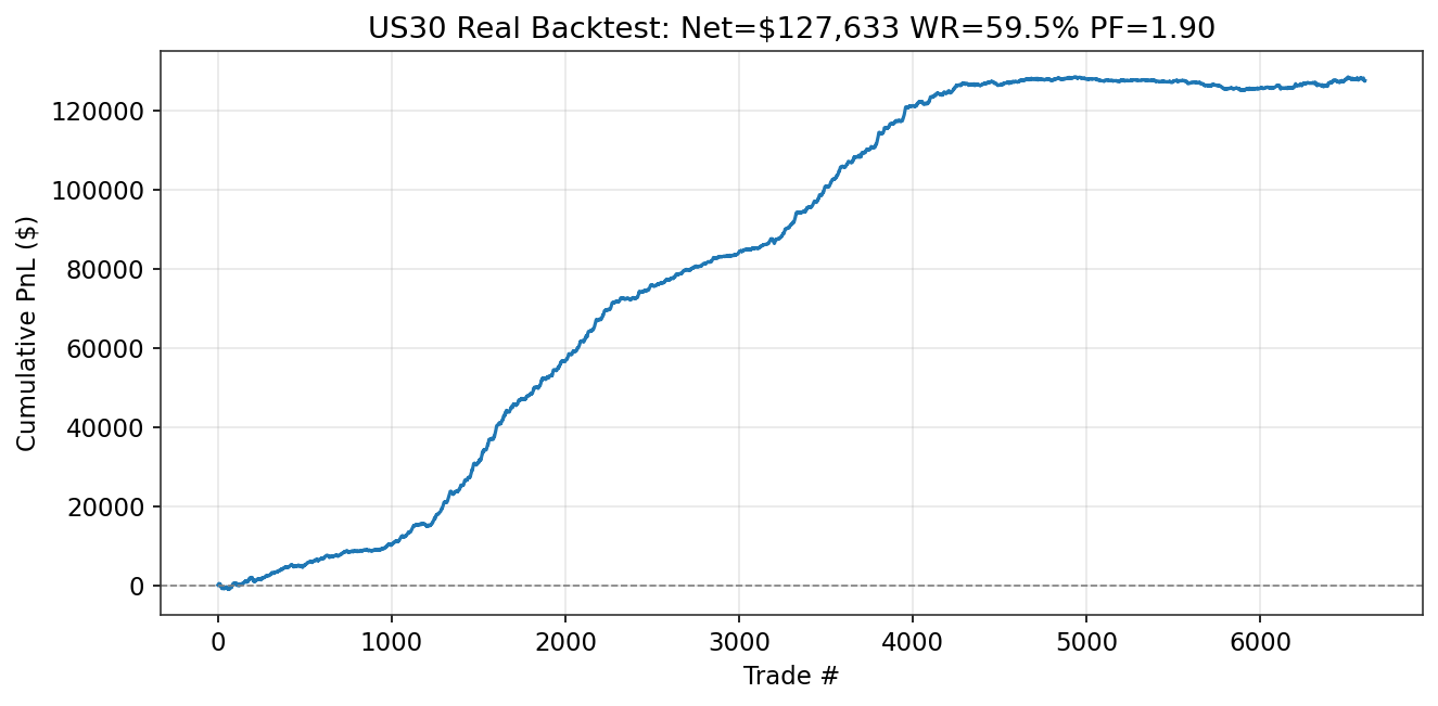 Run 3L Short Specialist Epoch 7 equity curve