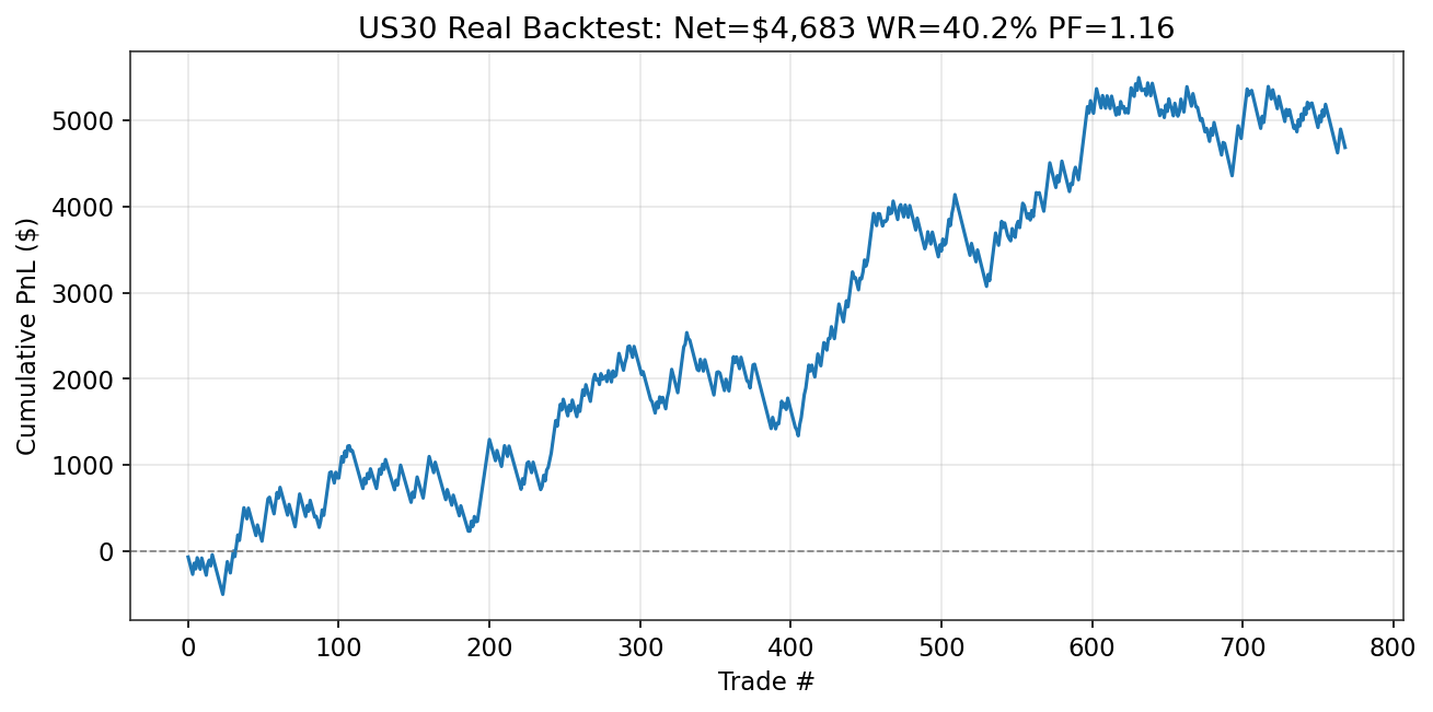 Run 3N Epoch 30 equity curve