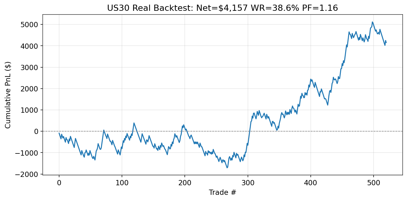 Run 3O Epoch 43 equity curve